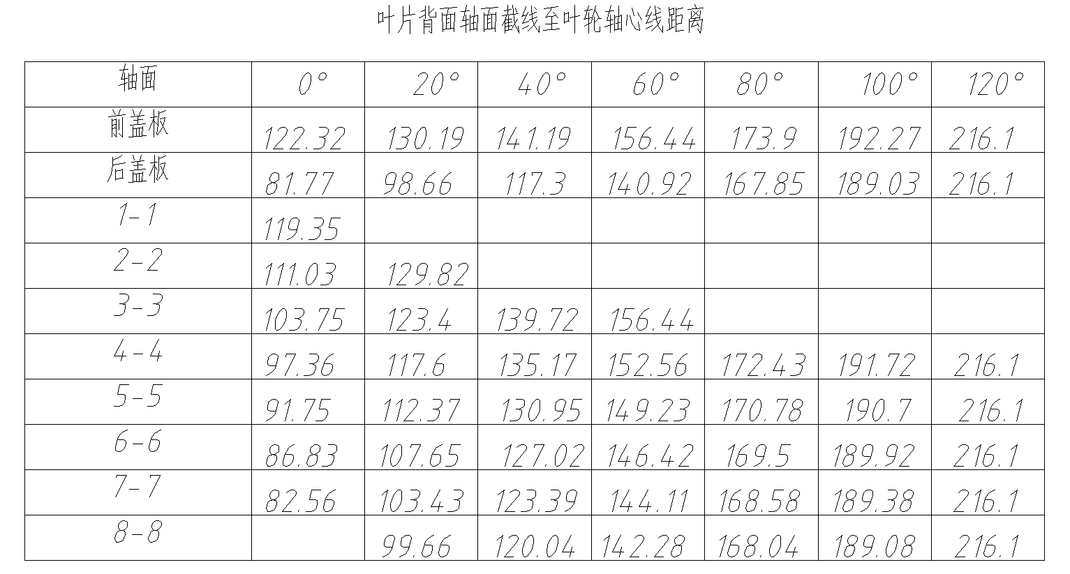 叶轮木模图的手动绘图方法总结
